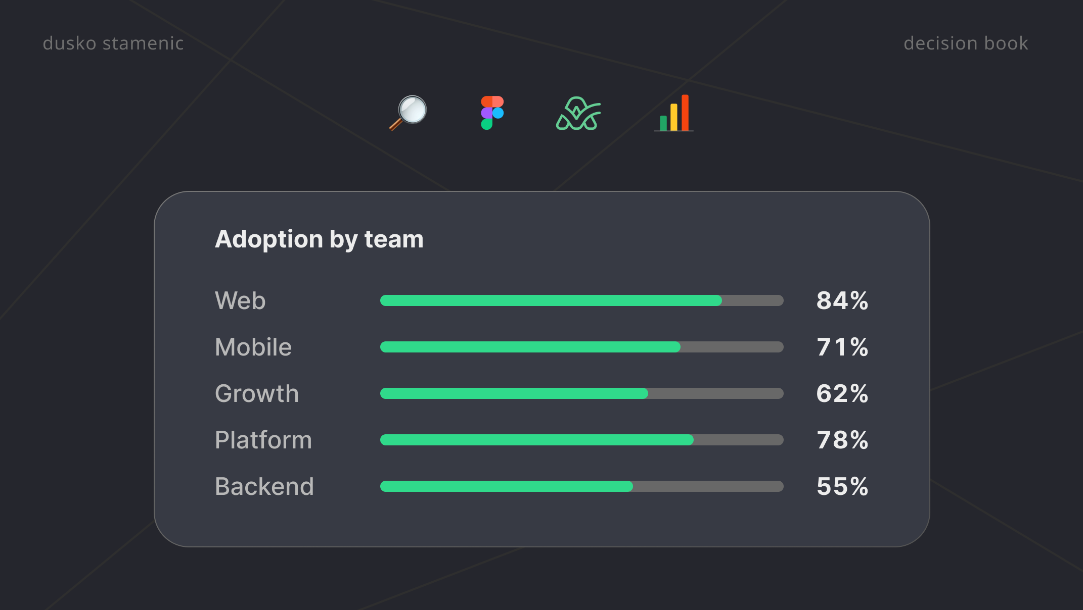 Measuring What a Design System Actually Does